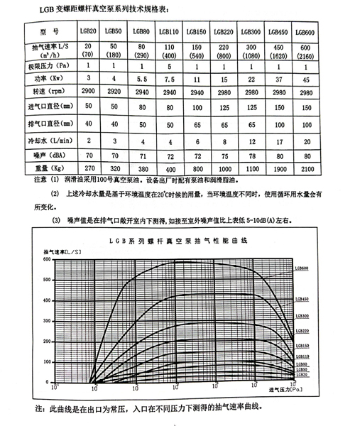 LGB螺杆泵111.jpg